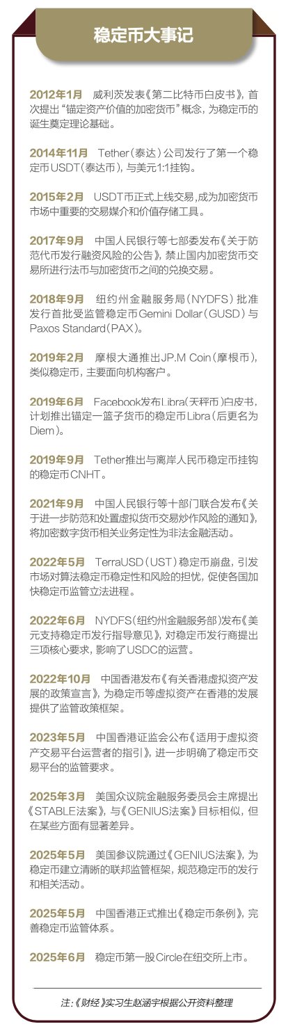 平台公告，稳定币市场行情持续升温的简单介绍