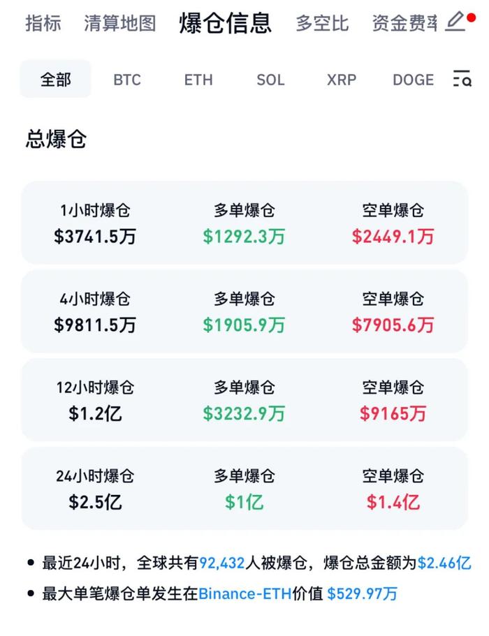金年会全新版投资者普遍预期,加密矿业交易量再创新高的简单介绍