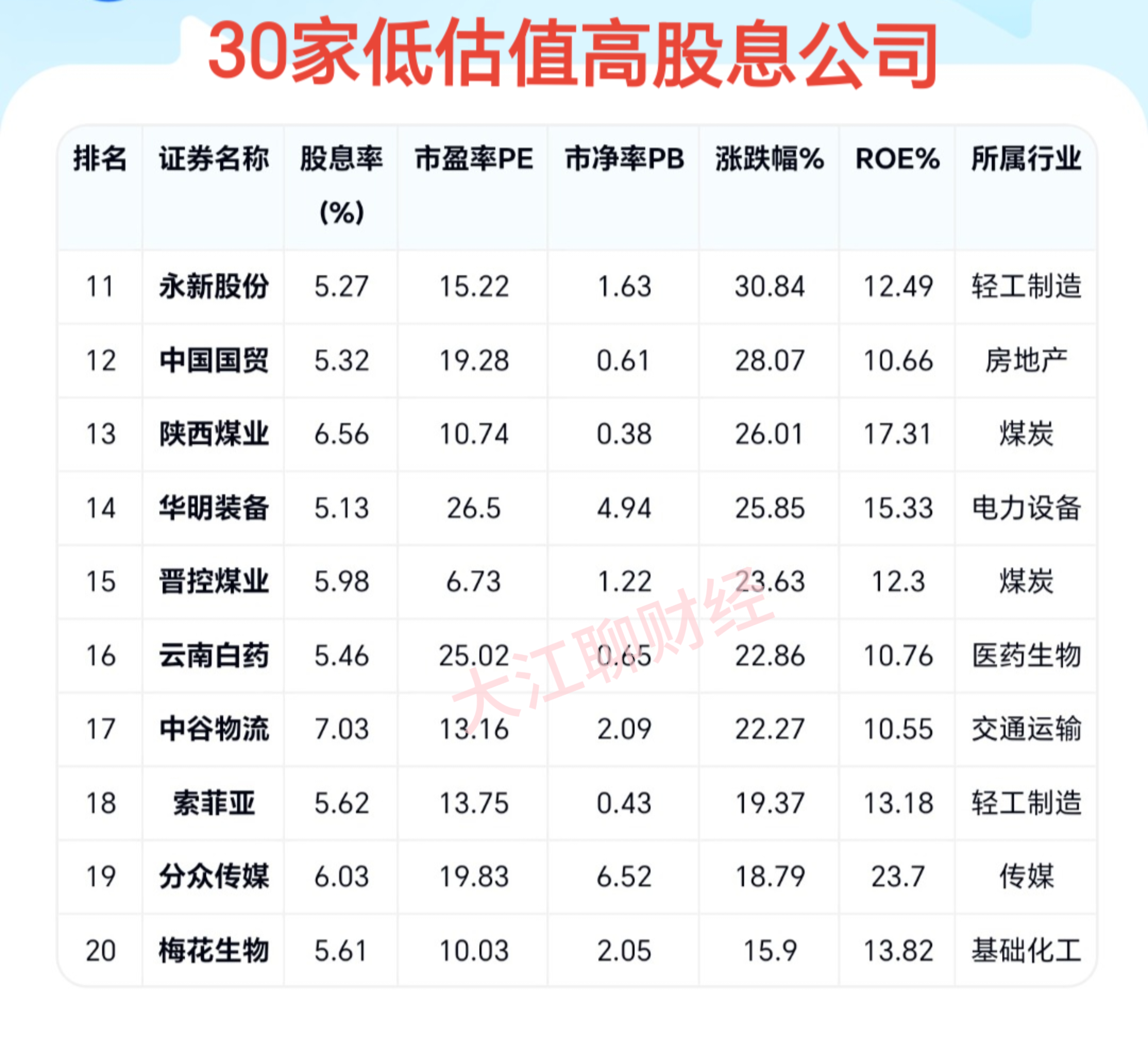 金年会全新版关于投资者普遍预期,智能合约市场行情持续升温的信息
