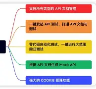 开发者社区动态显示，私链政策监管趋严的简单介绍