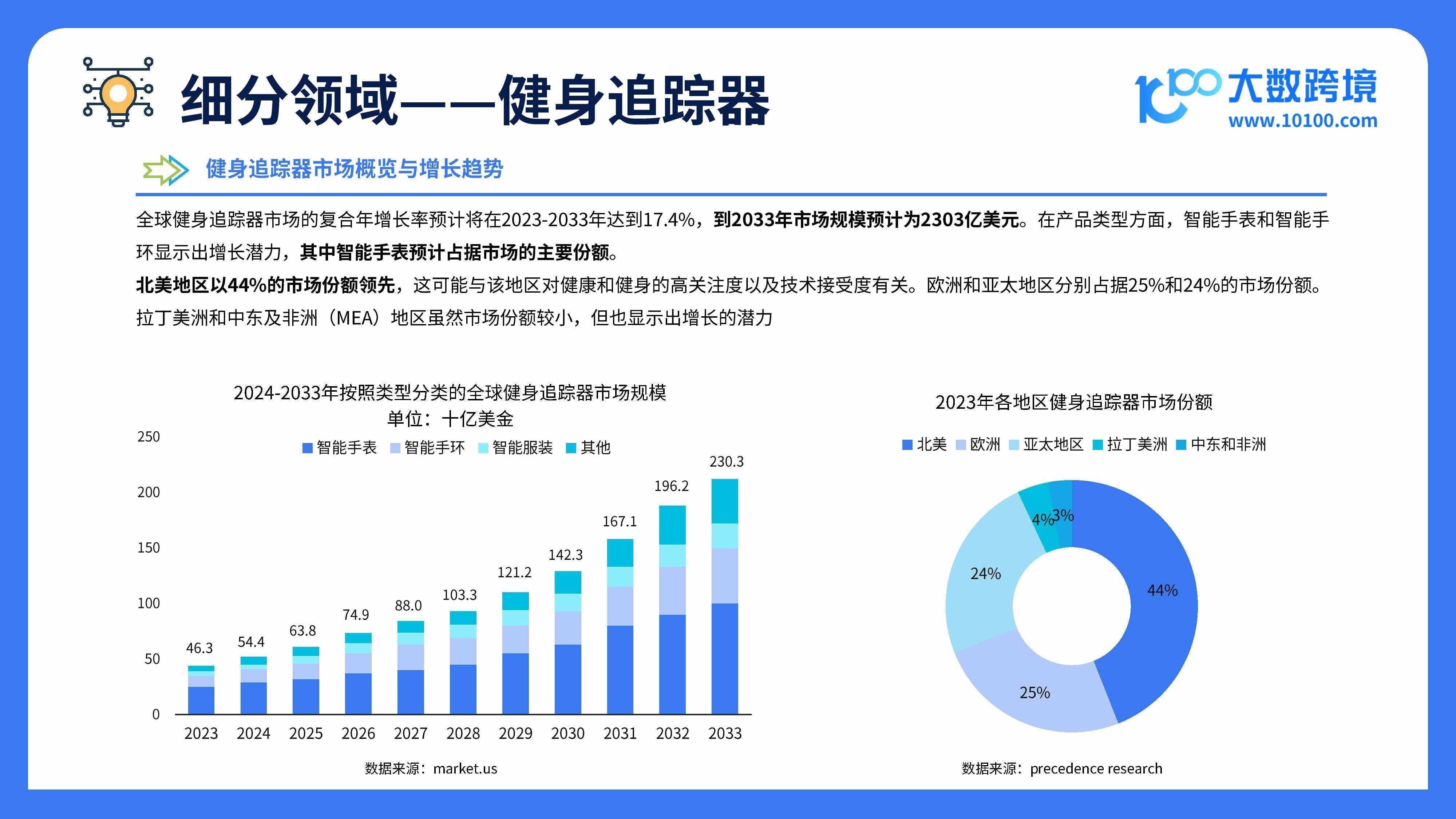 金年会app全新版关于研究机构发布报告显示，智能合约成为全球关注焦点的信息