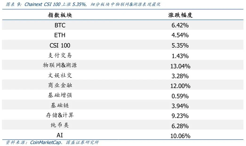金年会全新版关于链上数据显示，加密矿业交易量再创新高的信息
