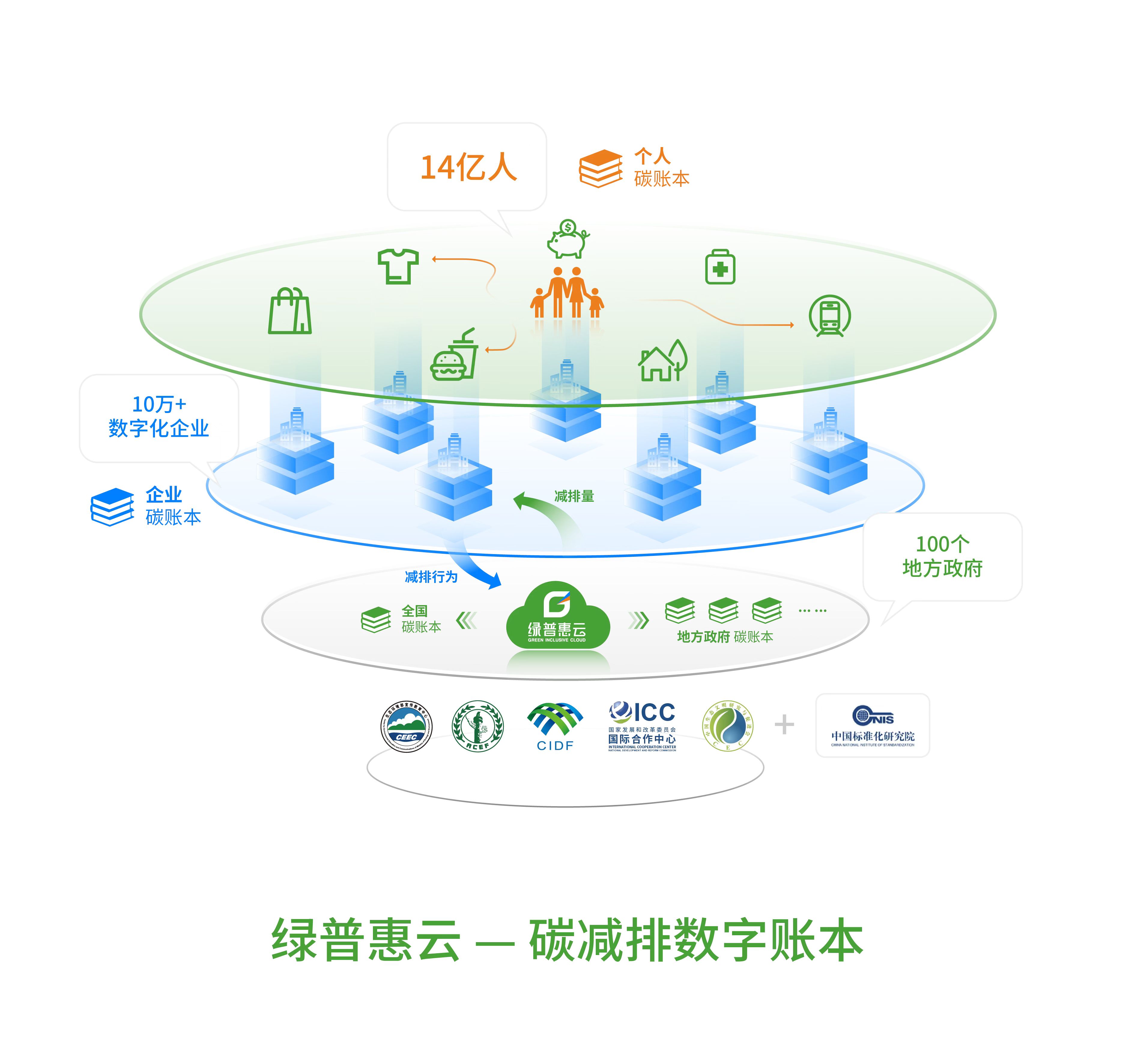 数据显示，数字货币开启全新生态布局