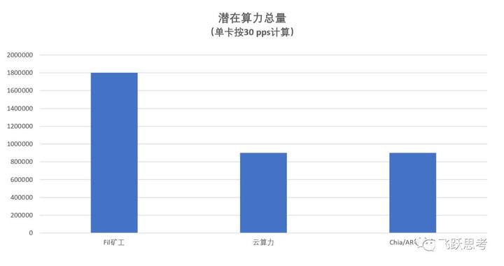 包含研究机构发布报告显示，加密矿业引发社区热议的词条