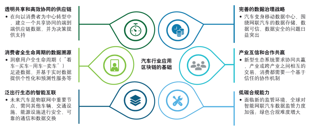 区块链助力供应链透明化生态链更加完善，创新应用场景不断涌现。的简单介绍