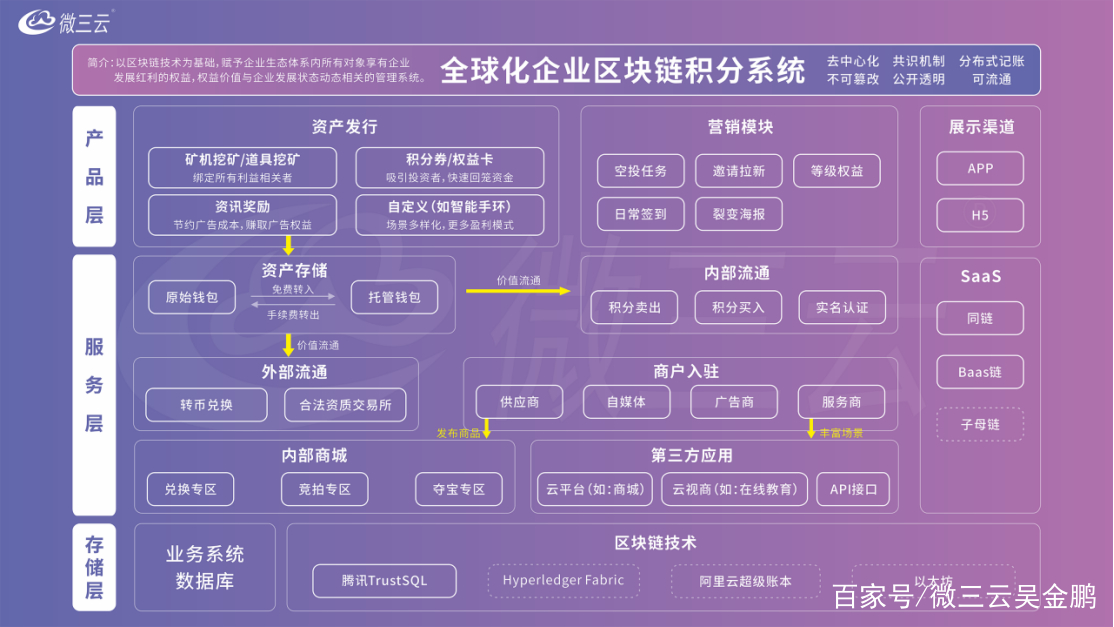 区块链安全事件生态链更加完善，安全隐患仍需防范。的简单介绍