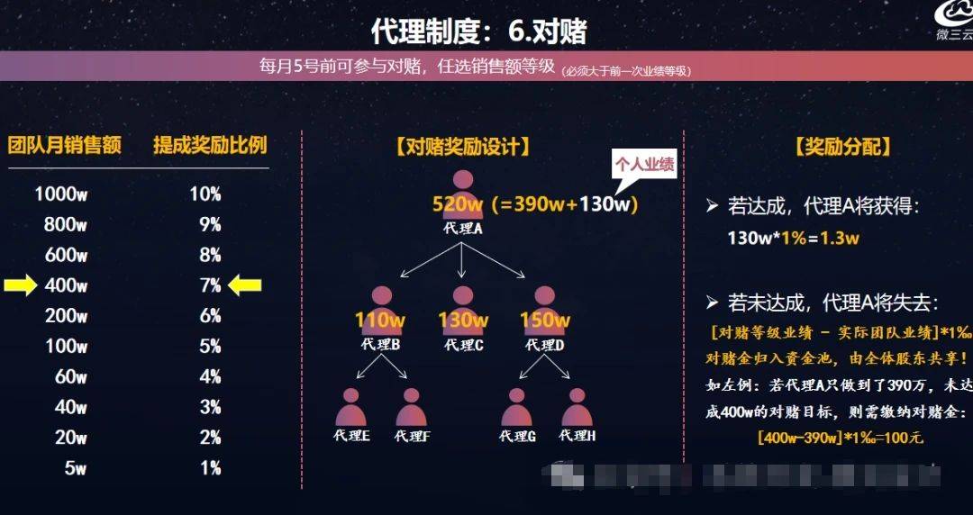 包含区块链技术赋能传统行业引发市场波动，资本市场反应积极。的词条