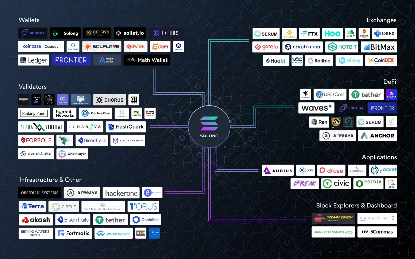 金年会app全新版FTX发布升级版区块链网络，是否能逆转颓势？！的简单介绍