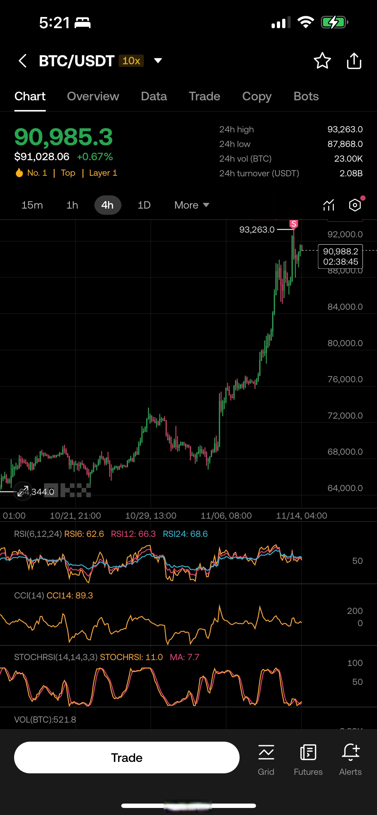 金年会全新版USDT突遭安全漏洞，流失高达比特币万美元