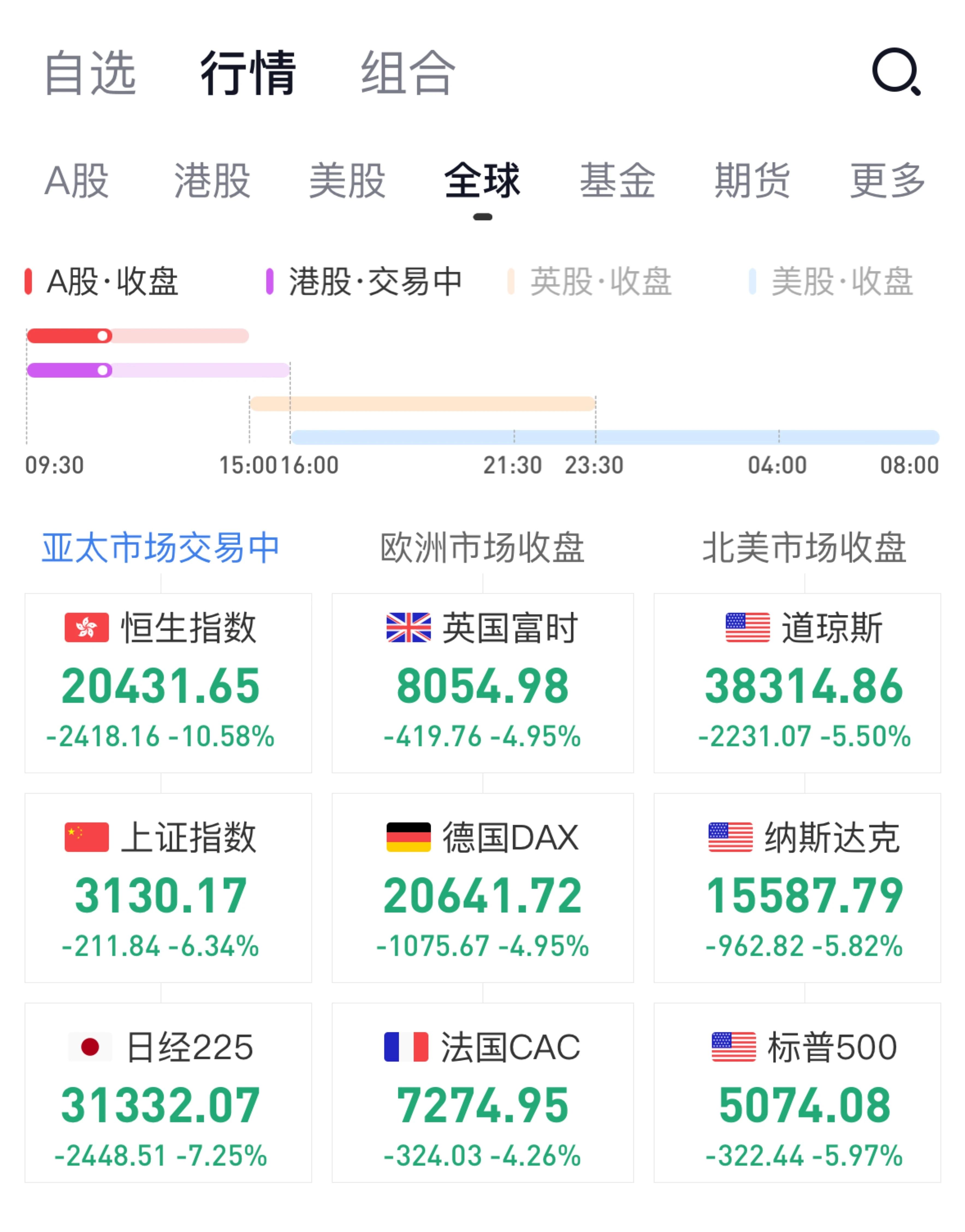 金年会app全新版关于比特币遭遇大幅下滑超184%，投资者恐慌性抛售的信息