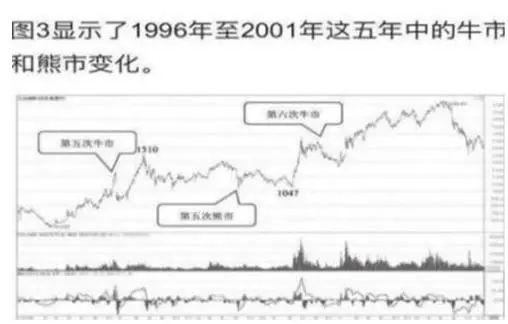 金年会全新版ARB冲破124美元大关，牛市是否已来临？