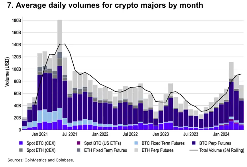 jinnianhui全新版Coinbase上扬势惊人，一夜飙升加密市场%，加密市场沸腾