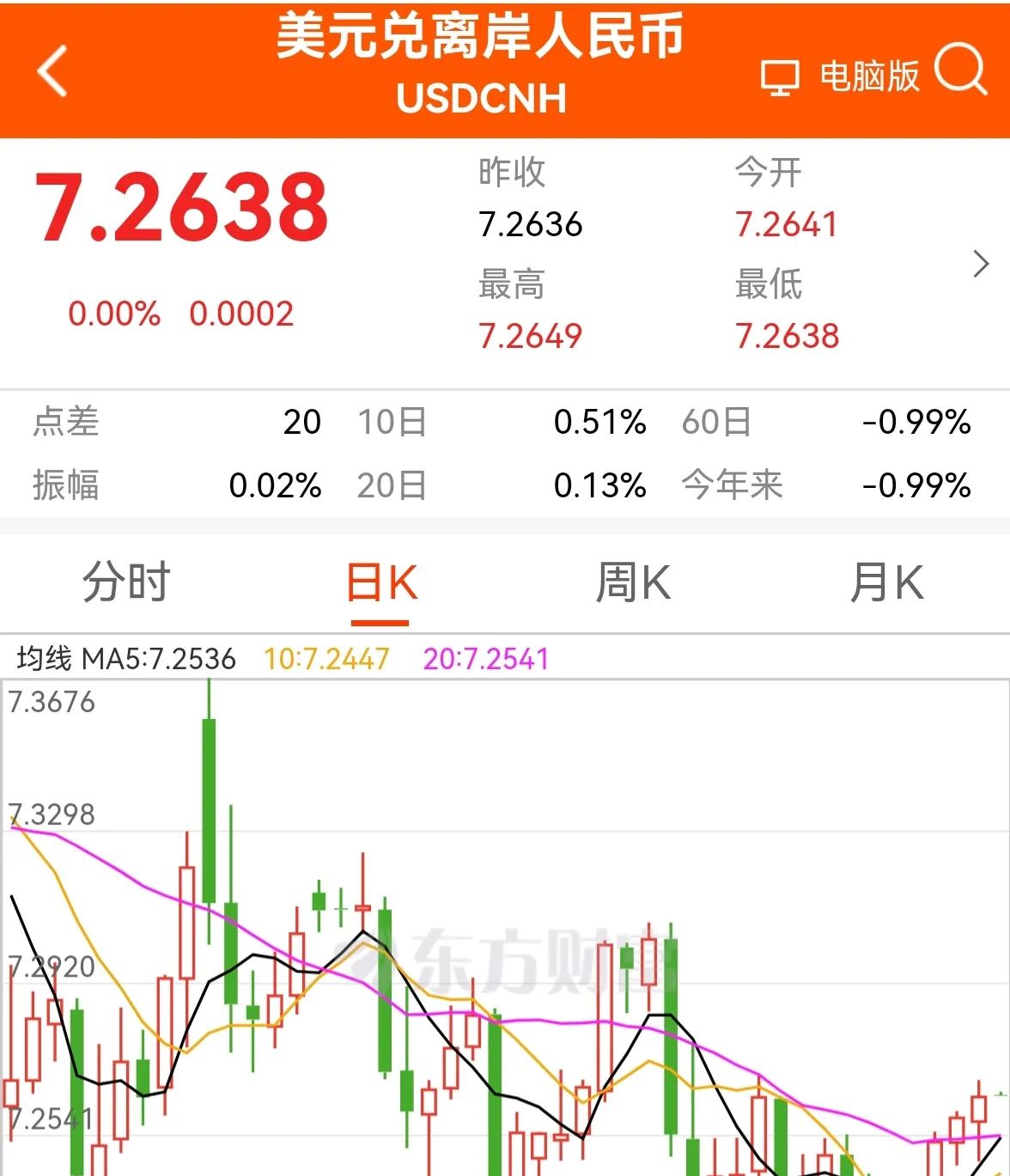 jinnianhui全新版TON遭遇大幅下滑超24.85%，投资者恐慌性抛售