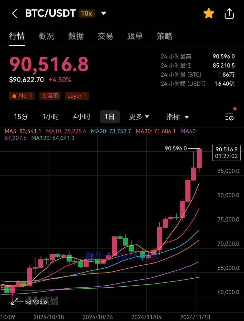 金年会app全新版专家称OKX将在年底冲破2.7美元，引发引发关注