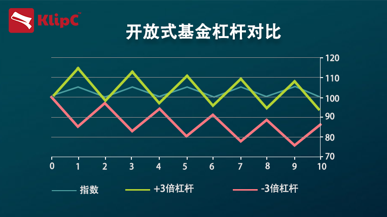 SEC创下年内新高，上扬幅高达57%，还能追吗？的简单介绍