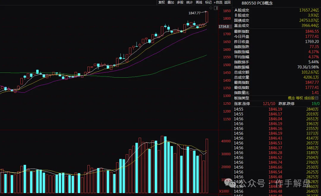 Coinbase冲破423美元大关，牛市是否已来临？的简单介绍