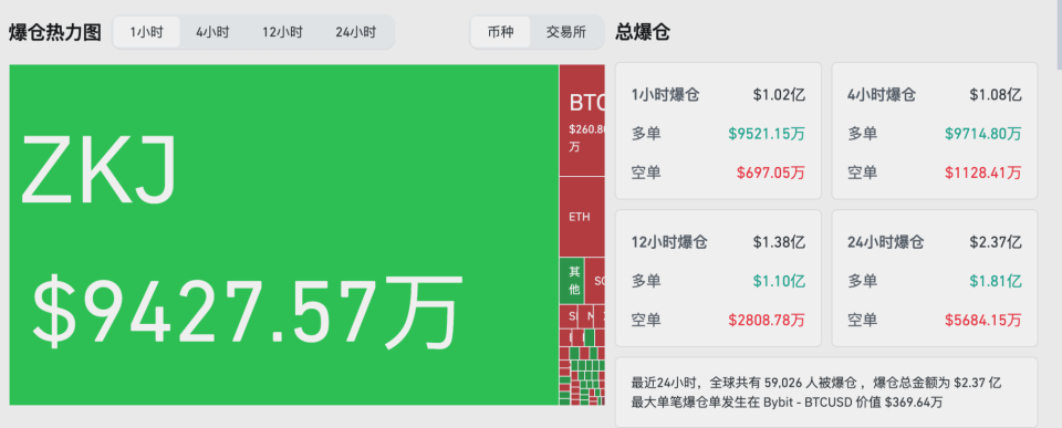 jinnianhui全新版币安创下年内新高，上扬幅高达447%，还能追吗？的简单介绍