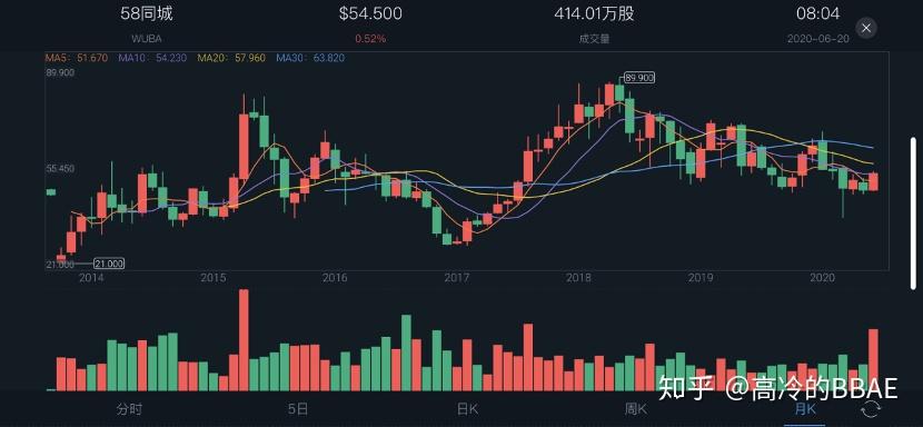 jinnianhui全新版AVAX上扬势惊人，一夜飙升240%，加密市场沸腾