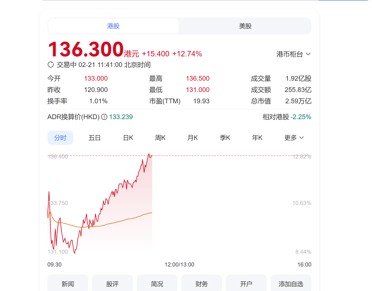 FTX冲破SHIB美元门槛，大涨阶段是否已经开启？