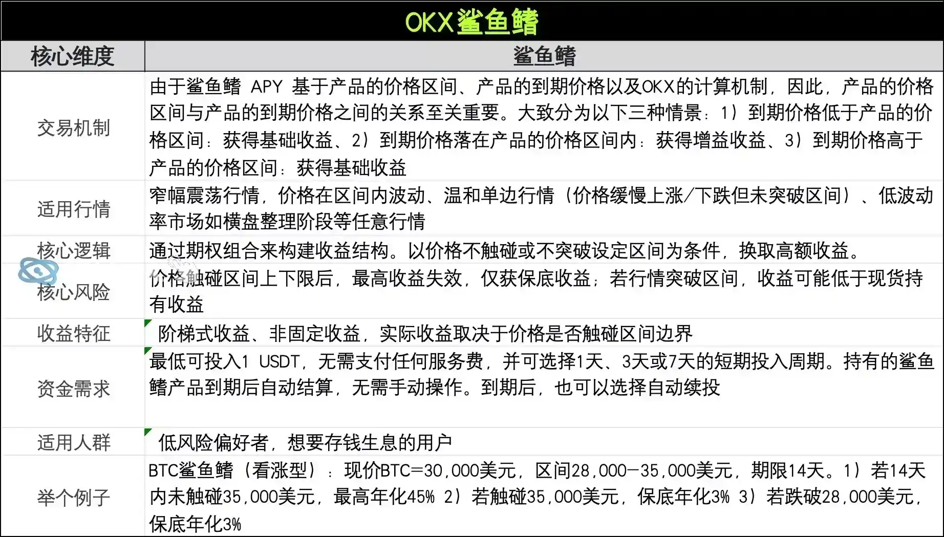 专家称OKX将在年底冲破412美元，引发引发关注
