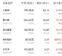 金年会app全新版FTX打破年内纪录，飙升幅高达440%，还能否继续追涨？