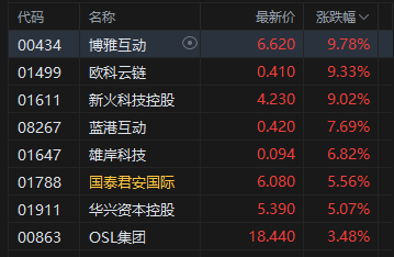 金年会全新版包含加密市场创下今年新高，上涨幅高达UNI%，还还值得跟进吗？的词条